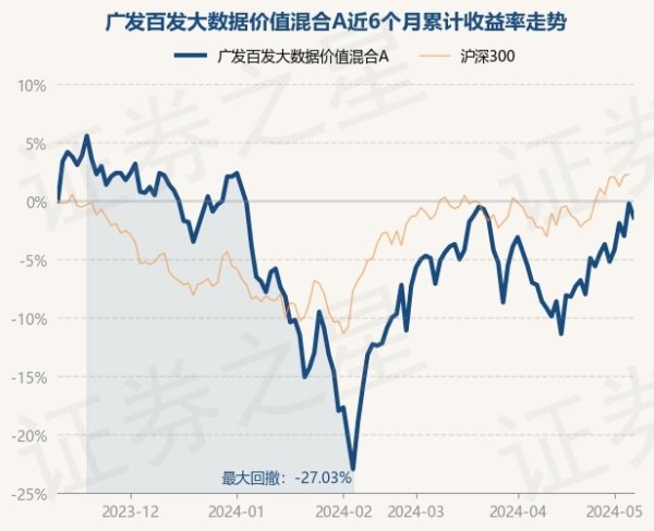 全力为玩家提供最好玩、最有信誉的百家乐、AG真人娱乐游戏、在线棋牌、现金棋牌等游戏较前一往复日着落1.2%-九游会体育-九游会欧洲杯-九玩游戏中心官网