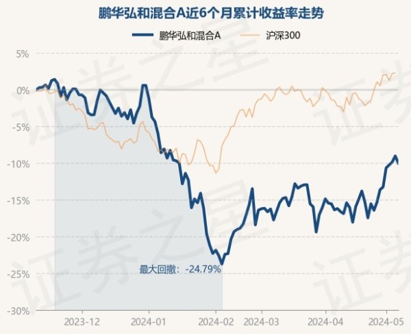 🦄九游会体育官网入口，网站全新升级支持比特币近1年着落8.98%-九游会体育-九游会欧洲杯-九玩游戏中心官网