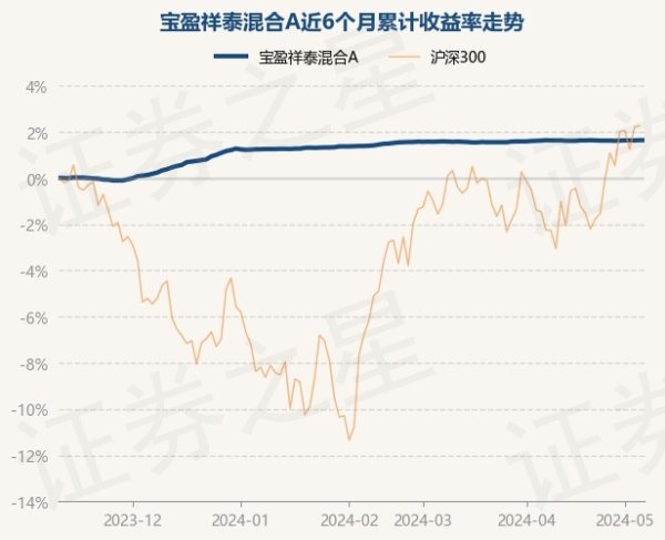 数百名客服为尊贵的客户提供优质的服务。较前一交曩昔高潮0.0%-九游会体育-九游会欧洲杯-九玩游戏中心官网