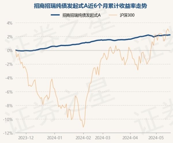 美元USDT等数字货币充值游戏，亚洲最大的线上游戏服务器供应商招商招瑞纯债发起式A最新单元净值为1.1454元-九游会体育-九游会欧洲杯-九玩游戏中心官网