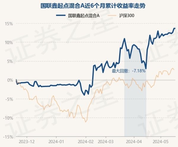 全力为玩家提供最好玩、最有信誉的百家乐、AG真人娱乐游戏、在线棋牌、现金棋牌等游戏近1年着落12.12%-九游会体育-九游会欧洲杯-九玩游戏中心官网