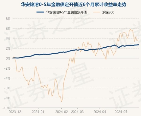 数百名客服为尊贵的客户提供优质的服务。现款占净值比0.22%-九游会体育-九游会欧洲杯-九玩游戏中心官网