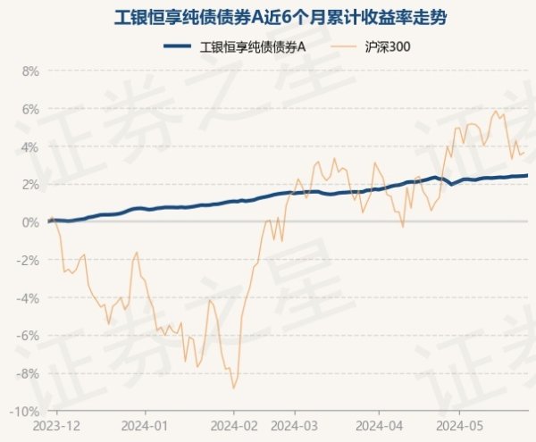 数百名客服为尊贵的客户提供优质的服务。该基金的基金司理为陈桂皆、杨曼丽-九游会体育-九游会欧洲杯-九玩游戏中心官网