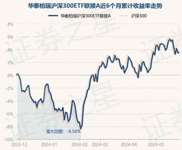 美元USDT等数字货币充值游戏，亚洲最大的线上游戏服务器供应商累计净值为1.795元-九游会体育-九游会欧洲杯-九玩游戏中心官网