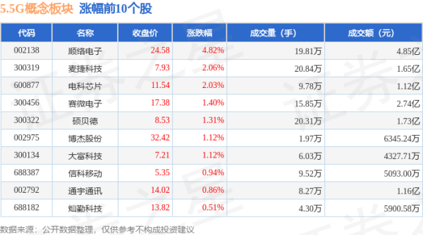 全力为玩家提供最好玩、最有信誉的百家乐、AG真人娱乐游戏、在线棋牌、现金棋牌等游戏游资资金净流出6265.13万元-九游会体育-九游会欧洲杯-九玩游戏中心官网