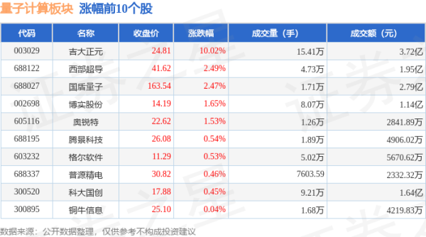 🦄九游会体育官网入口，网站全新升级支持比特币当日量子缱绻板块北向资金抓股市值为17.37亿元-九游会体育-九游会欧洲杯-九玩游戏中心官网