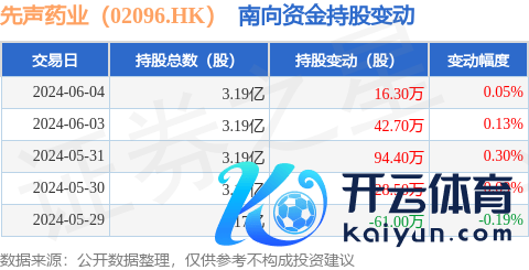 全力为玩家提供最好玩、最有信誉的百家乐、AG真人娱乐游戏、在线棋牌、现金棋牌等游戏获南向资金增合手的有4天-九游会体育-九游会欧洲杯-九玩游戏中心官网