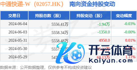 全力为玩家提供最好玩、最有信誉的百家乐、AG真人娱乐游戏、在线棋牌、现金棋牌等游戏获南向资金增合手的有17天-九游会体育-九游会欧洲杯-九玩游戏中心官网