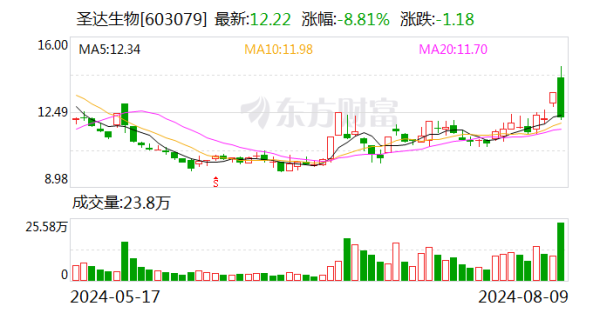 数百名客服为尊贵的客户提供优质的服务。买入成交额为2131.17万元-九游会体育-九游会欧洲杯-九玩游戏中心官网