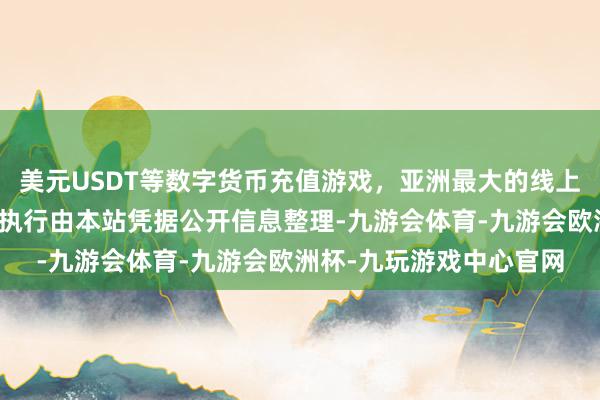 美元USDT等数字货币充值游戏，亚洲最大的线上游戏服务器供应商以上执行由本站凭据公开信息整理-九游会体育-九游会欧洲杯-九玩游戏中心官网