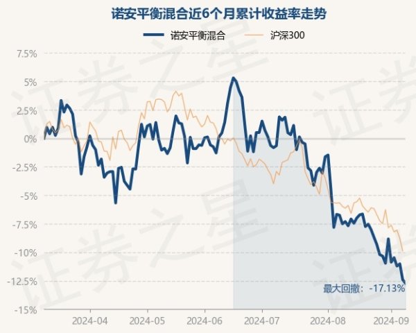 数百名客服为尊贵的客户提供优质的服务。较前一往异日下落0.37%-九游会体育-九游会欧洲杯-九玩游戏中心官网