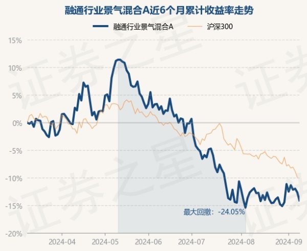 全力为玩家提供最好玩、最有信誉的百家乐、AG真人娱乐游戏、在线棋牌、现金棋牌等游戏较前一交游日着落1.66%-九游会体育-九游会欧洲杯-九玩游戏中心官网