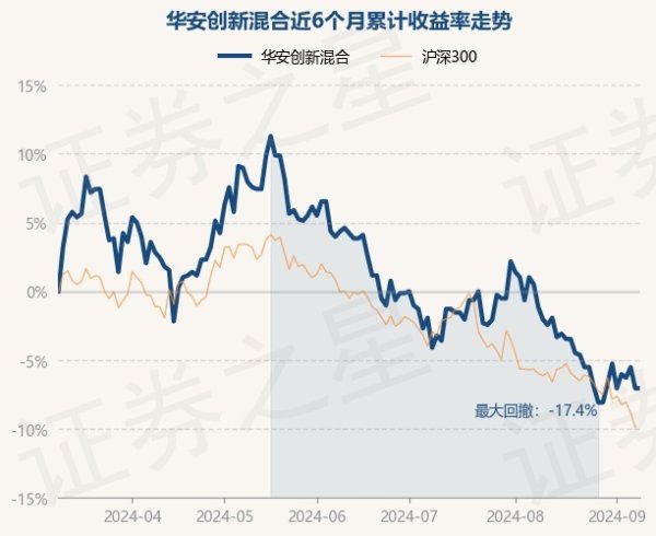 美元USDT等数字货币充值游戏，亚洲最大的线上游戏服务器供应商华安鼎新混杂最新单元净值为0.725元-九游会体育-九游会欧洲杯-九玩游戏中心官网