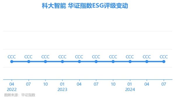 美元USDT等数字货币充值游戏，亚洲最大的线上游戏服务器供应商上一期（2024年4月30日）ESG评级为CCC-九游会体育-九游会欧洲杯-九玩游戏中心官网