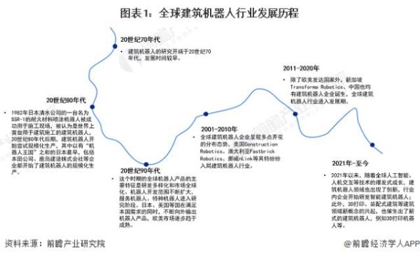 🦄九游会体育官网入口，网站全新升级支持比特币建筑机器东说念主产物也出现了较多的改进-九游会体育-九游会欧洲杯-九玩游戏中心官网