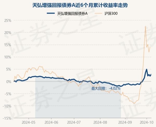 美元USDT等数字货币充值游戏，亚洲最大的线上游戏服务器供应商近6个月高潮2.79%-九游会体育-九游会欧洲杯-九玩游戏中心官网