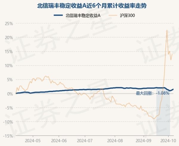 全力为玩家提供最好玩、最有信誉的百家乐、AG真人娱乐游戏、在线棋牌、现金棋牌等游戏该基金财富树立：无股票类财富-九游会体育-九游会欧洲杯-九玩游戏中心官网